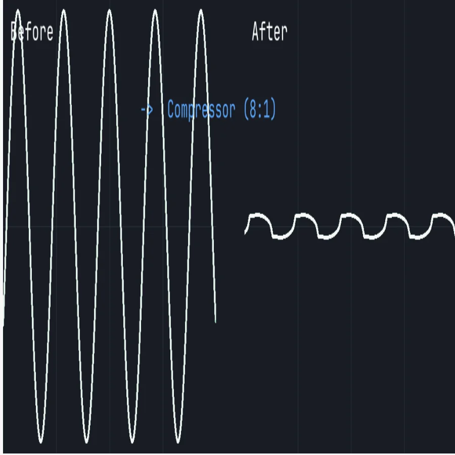 a hard compressor