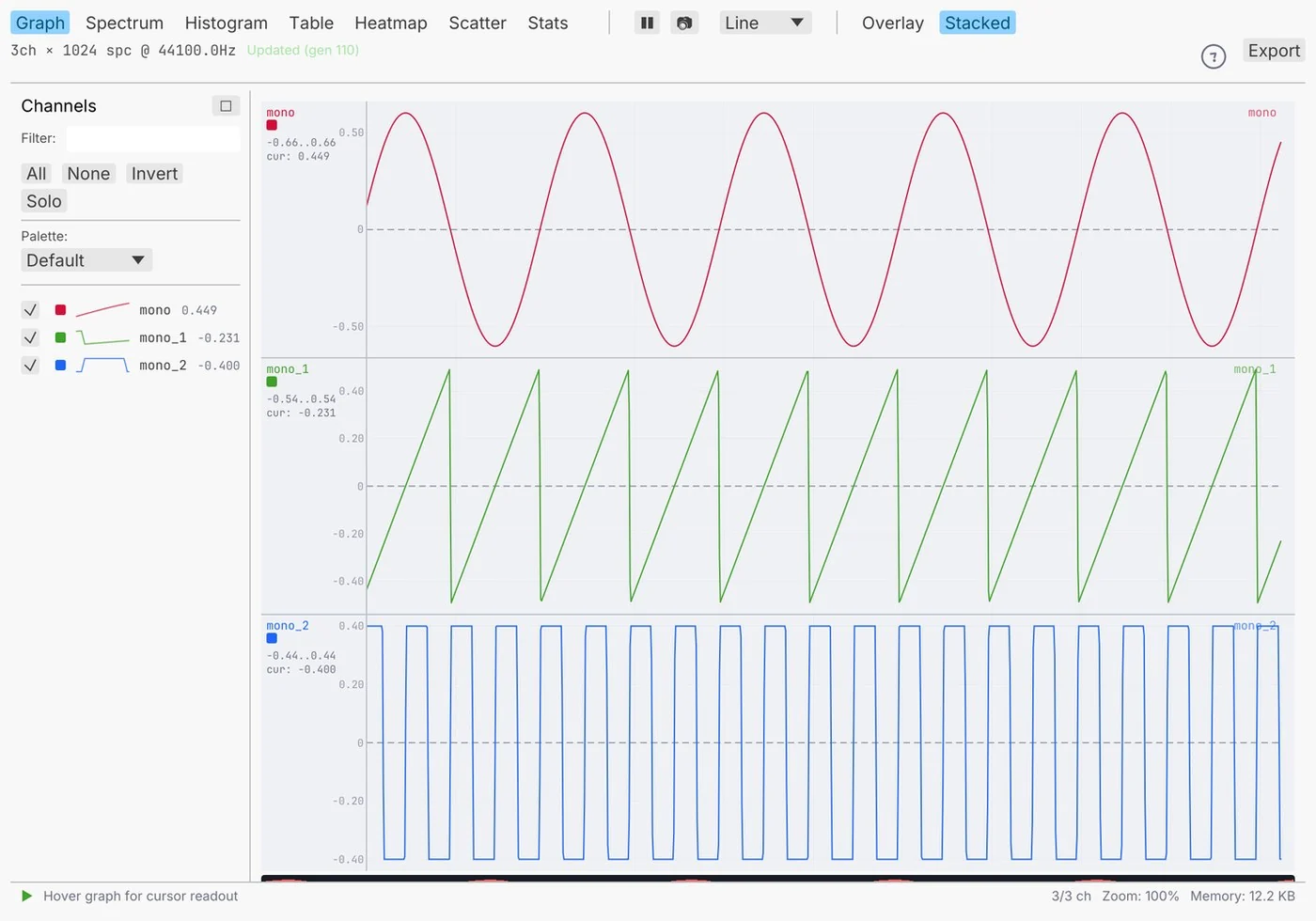 three channels in the channel viewer: a sine, a saw and a square