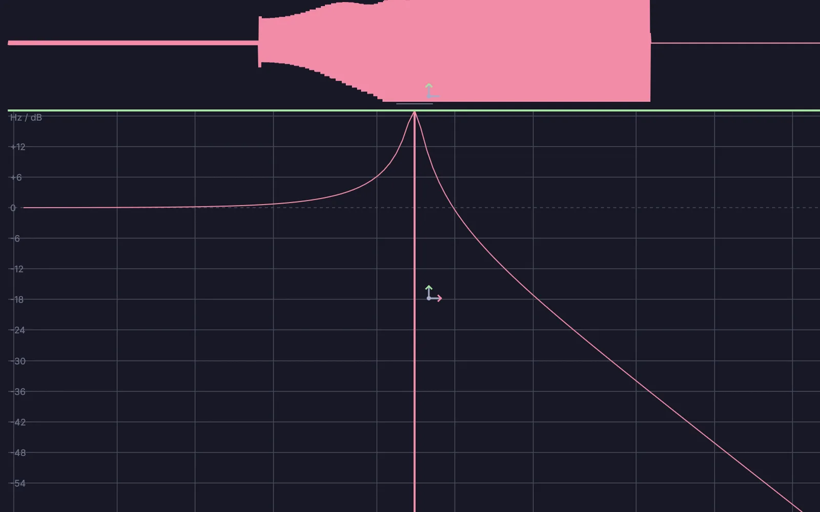 a resonant low pass with its cutoff and resonance pushed up