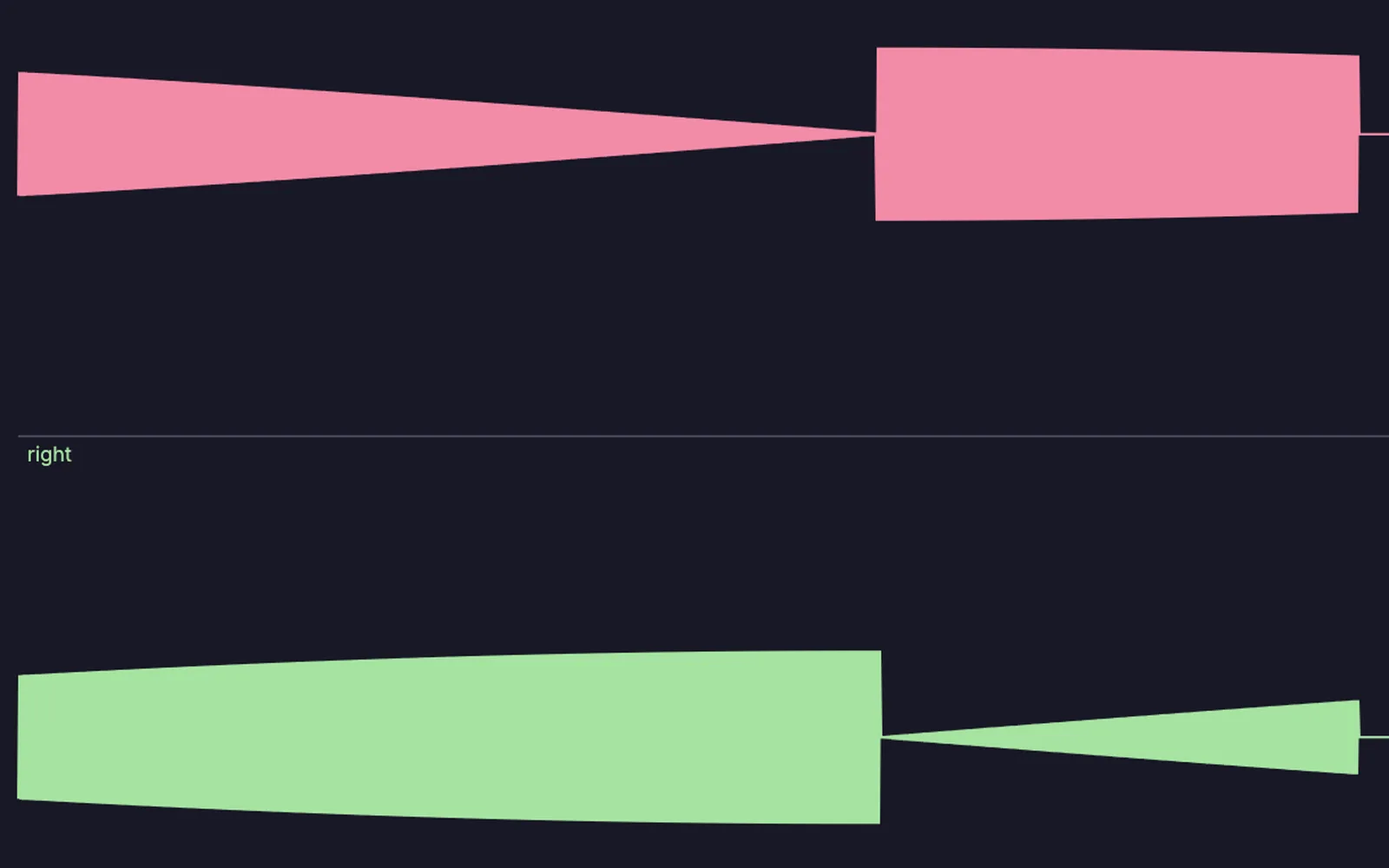 a tone circling the listener: the left and right channels trade places as it moves