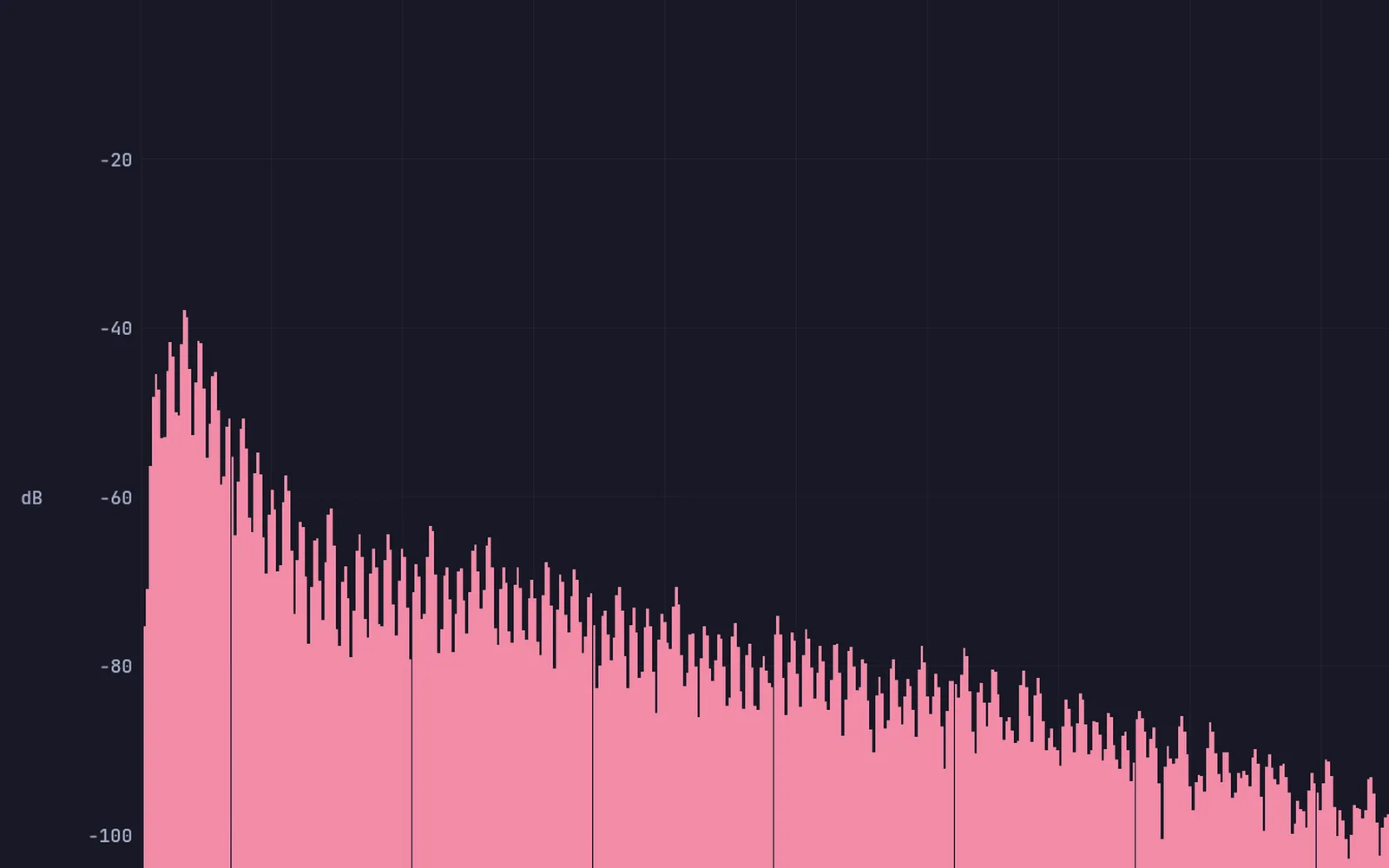 the vocoder's output: a pad shaped by a speaking voice