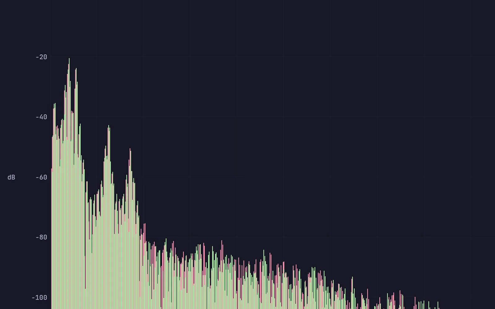 a voice through two plugin effects in a row, with the dry voice mixed back in