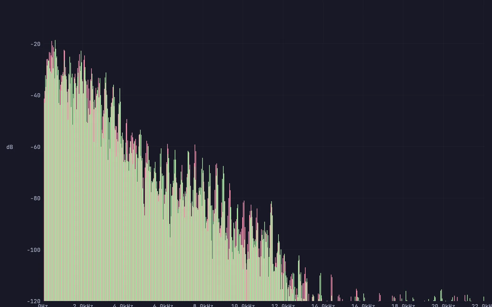 one moment of a song frozen into a drone and filtered