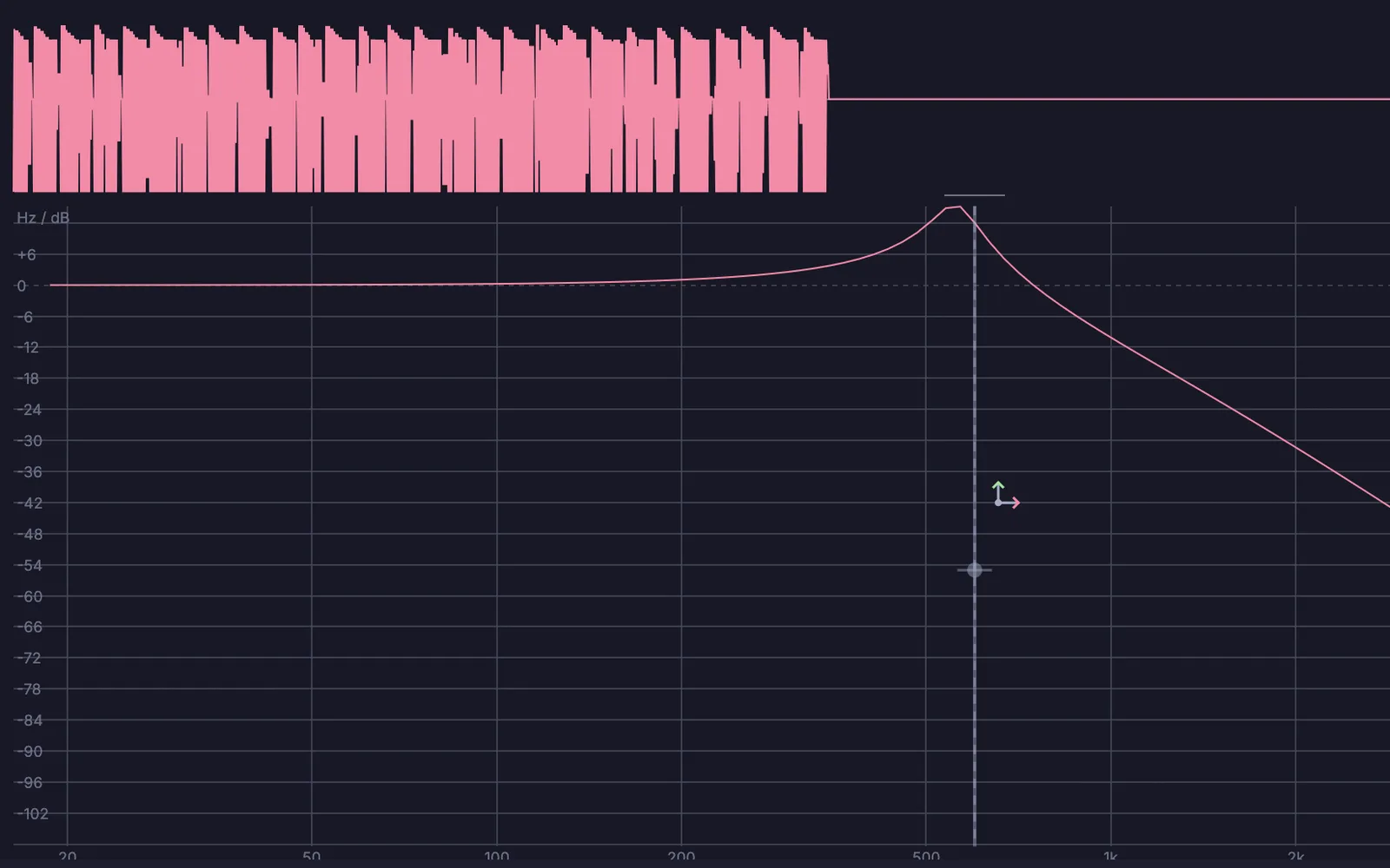 the acid line's resonant filter, with the notes it plays in the strip above