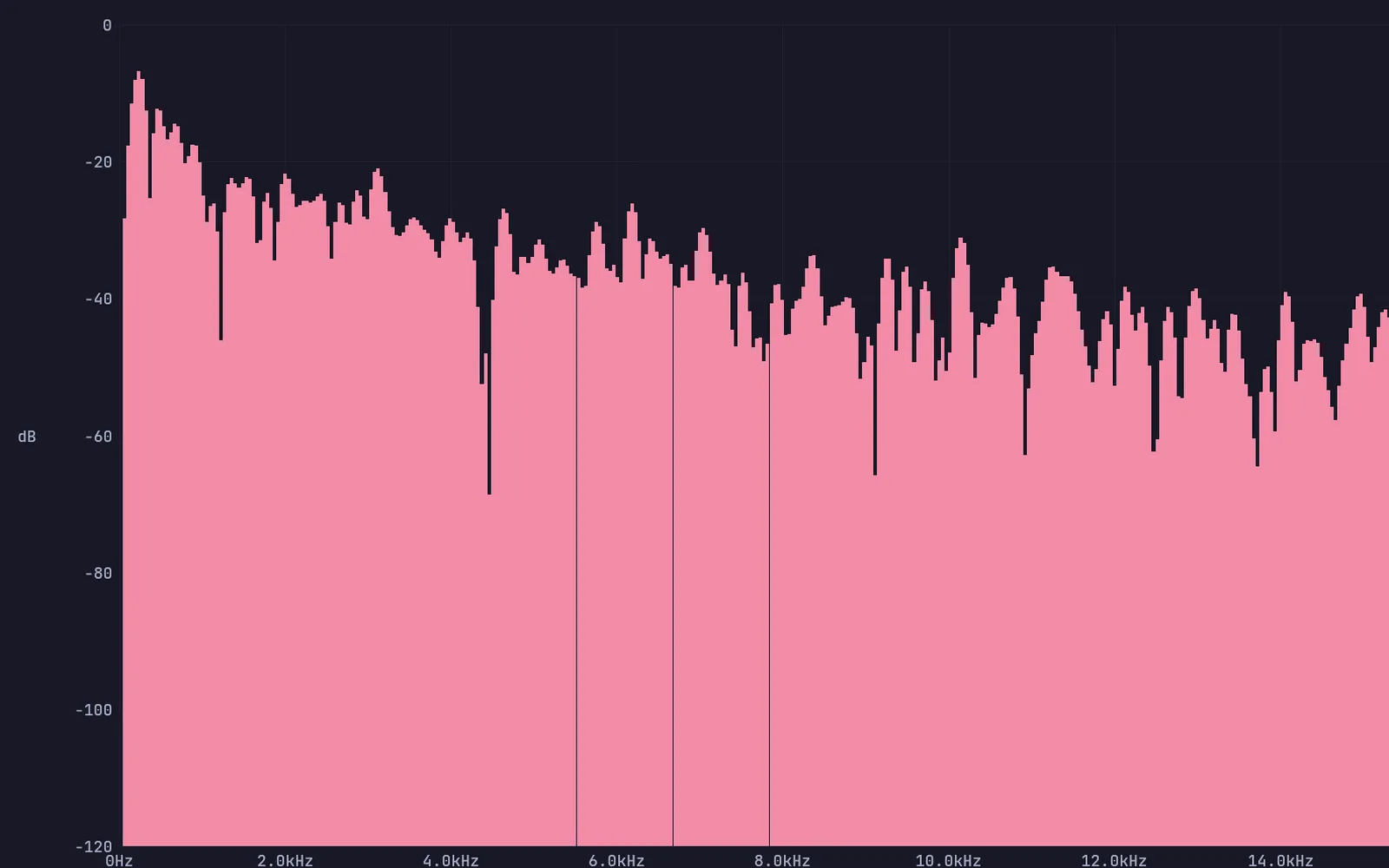 the spectrum of a wide pad: stacked, detuned saws through delay and reverb