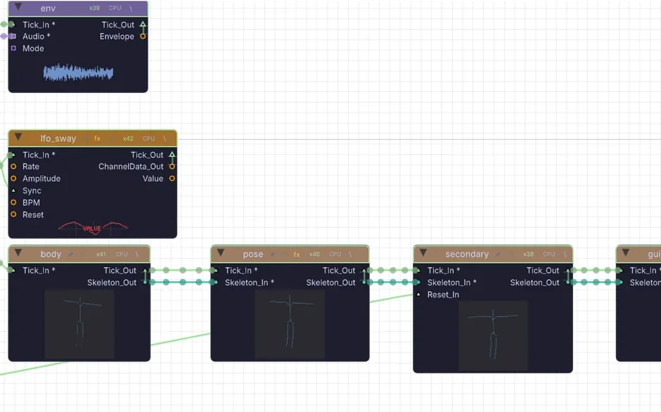 A rig on the node canvas: a skeleton, a pose, secondary motion and a sway