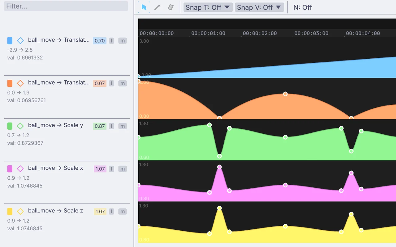 The keyframe editor with five lanes: the ball moving across, its bounce, and squash and stretch on three scale lanes