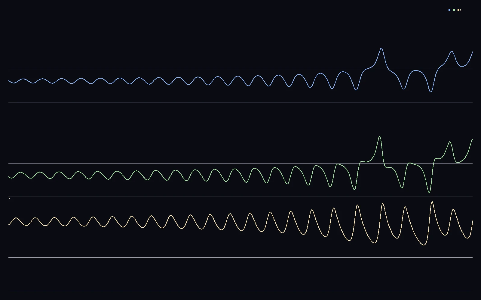 x, y and z of the run as stacked lanes