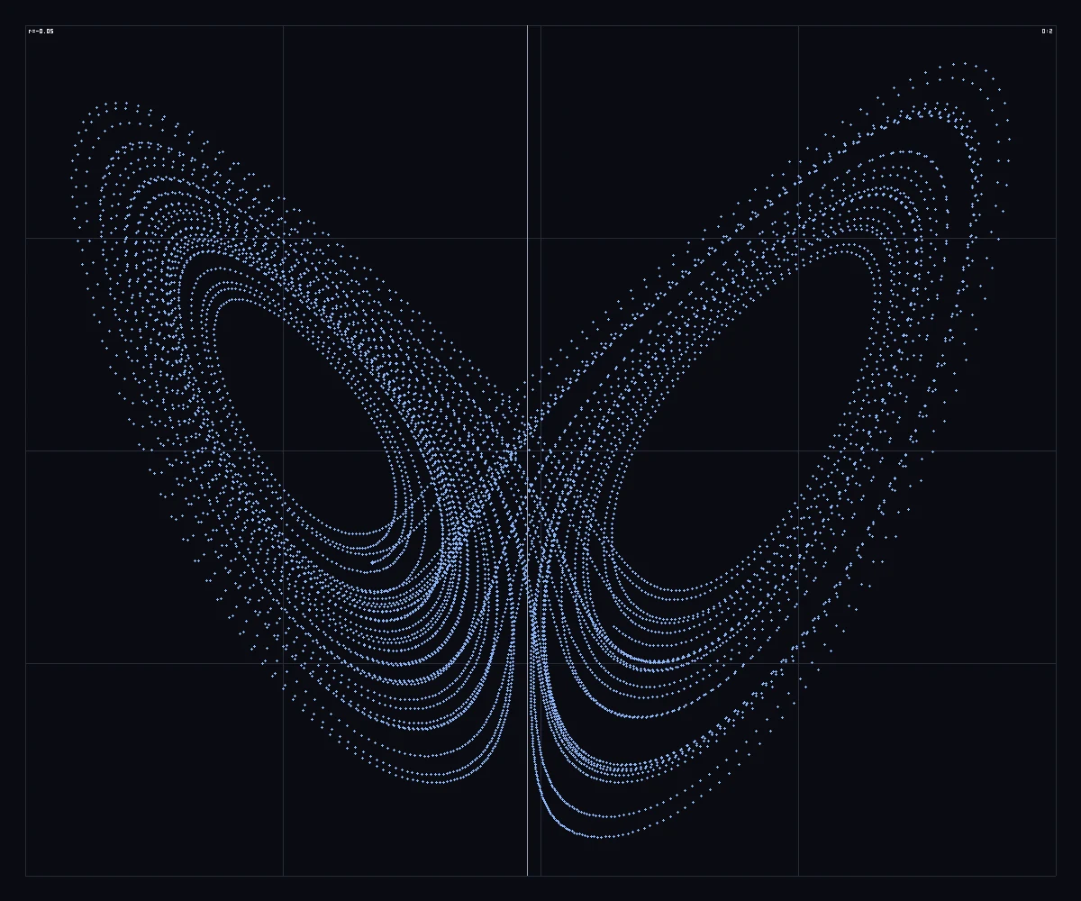 z against x as a scatter, with Pearson r in the corner