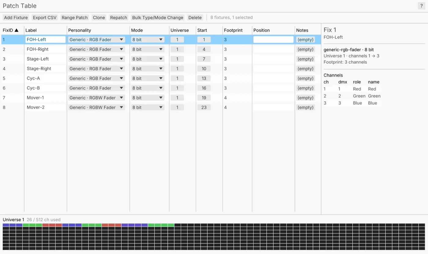 The patch table: eight fixtures with their modes, universes and start addresses, and a channel bar for universe 1