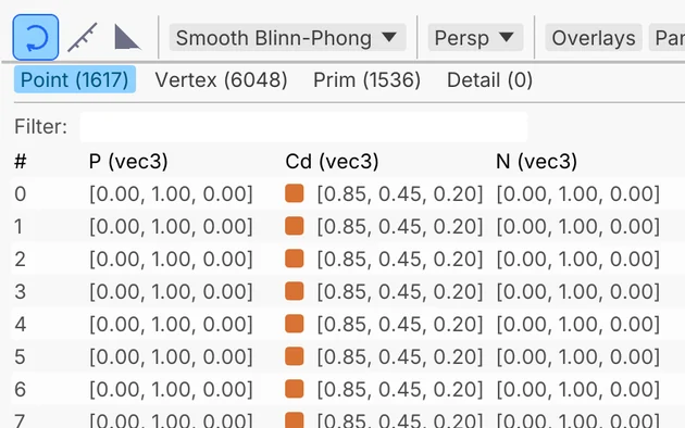 The 3D inspector listing P, Cd and N per point, with Point, Vertex, Prim and Detail tabs