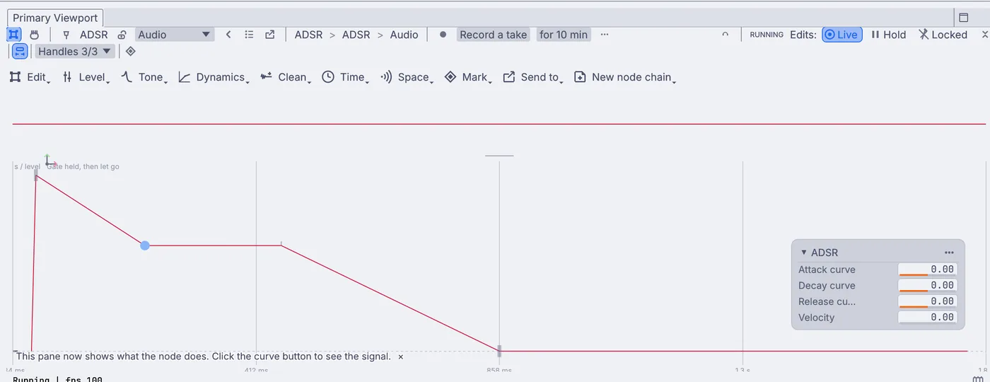 The ADSR's shape: a quick rise, a fall to the sustain level, and the release.