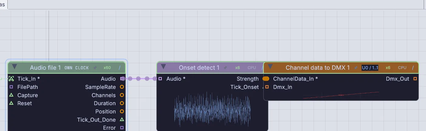 Three nodes on the canvas: Audio file, Onset detect and Channel data to DMX