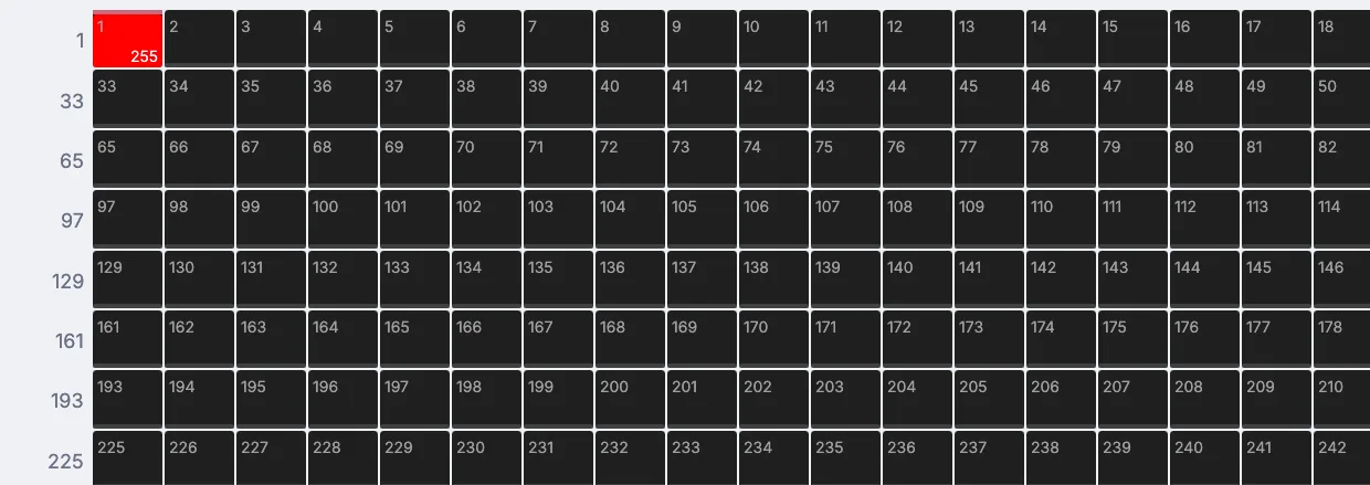 The DMX channel grid with channel 1 lit red at full on a beat of the song.
