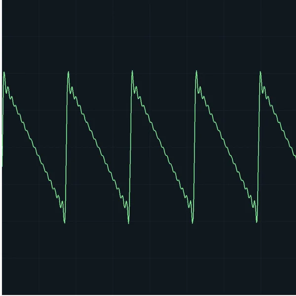 additive harmonics