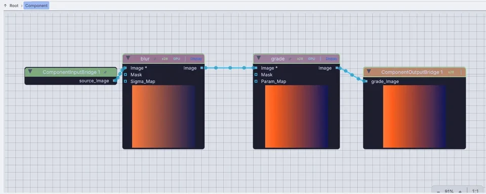 inside a component: a blur into a grade, between its input and output