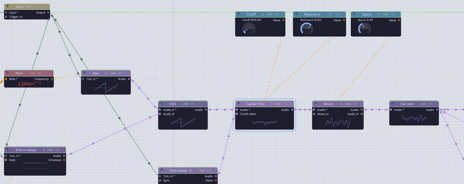a bass patch on the canvas: a saw through a VCA, a ladder filter and a reverb, with three knobs driving them