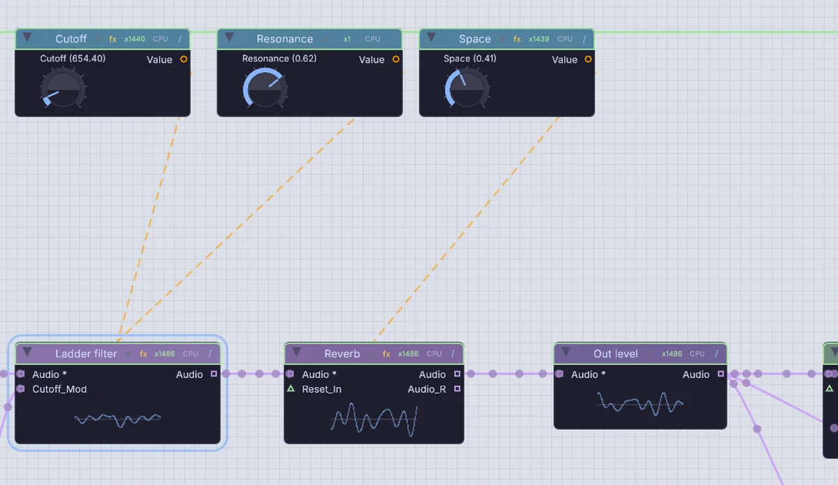 three knob nodes with dashed lines down to the ladder filter and the reverb they drive