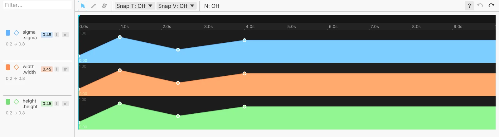 The keyframe editor with sigma, width and height lanes
