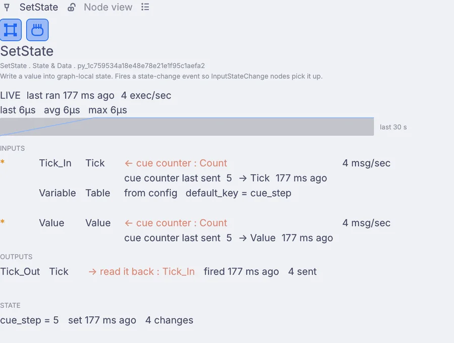 The node view of a running SetState: inputs, outputs and state
