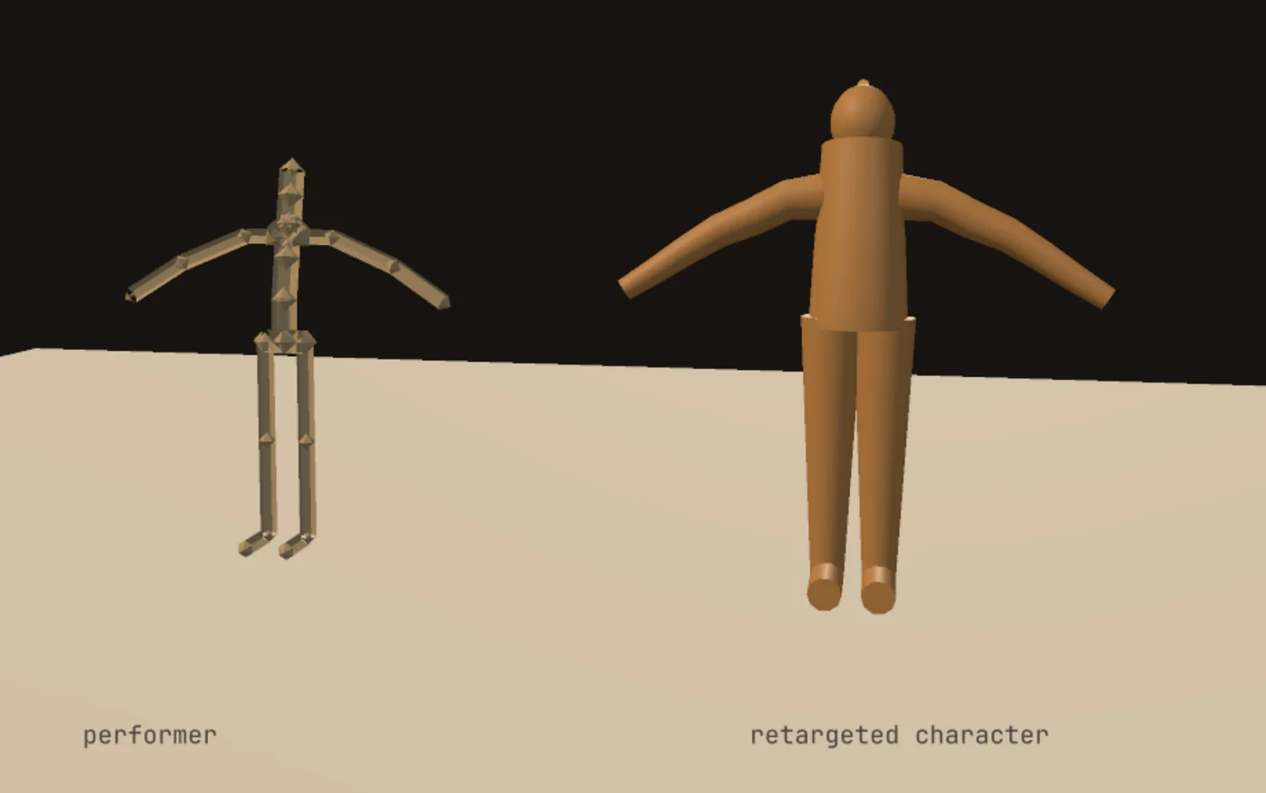 One performance retargeted onto a taller character