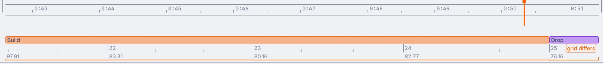 The song lane on the timeline: a Build section running into the Drop, with bar numbers and the tempo read off the song